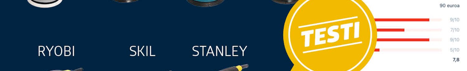 Epäkeskohiomakone testi Epäkeskohiomakone testi